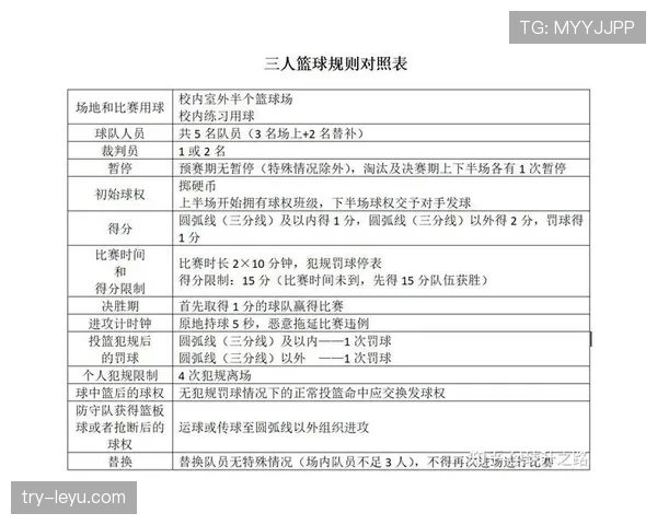 推人犯规如何判定？篮球规则解析与实战判罚标准