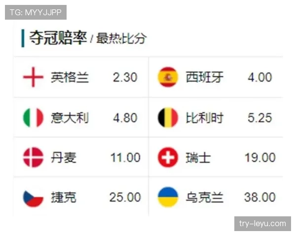 英格兰为何是L组最大热门？